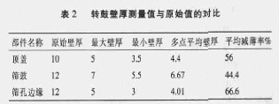 離心機轉(zhuǎn)鼓爆裂事故分析