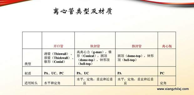 超速離心機(jī)離心管的使用-圖解-離心管怎么使用？