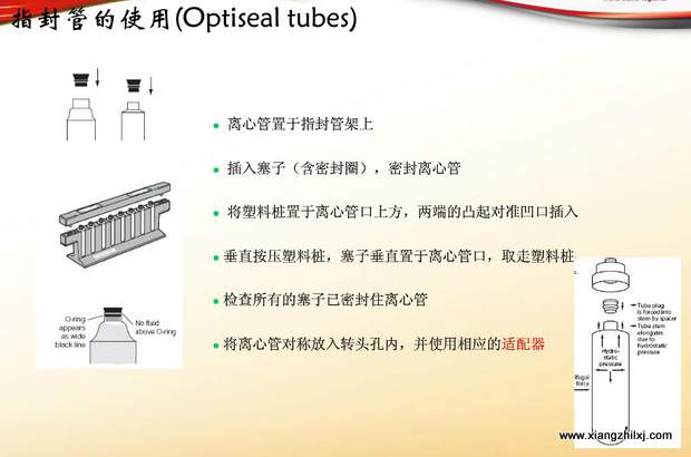 超速離心機(jī)離心管的使用-圖解-離心管怎么使用？