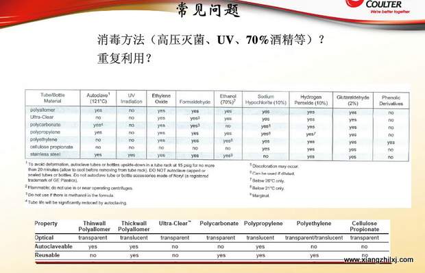 超速離心機(jī)離心管的使用-圖解-離心管怎么使用？