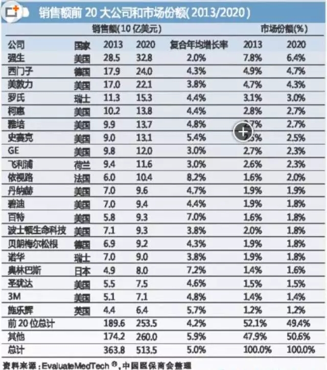 國(guó)際醫(yī)療器械巨頭并購(gòu)大戰(zhàn)的真實(shí)原因是什么？